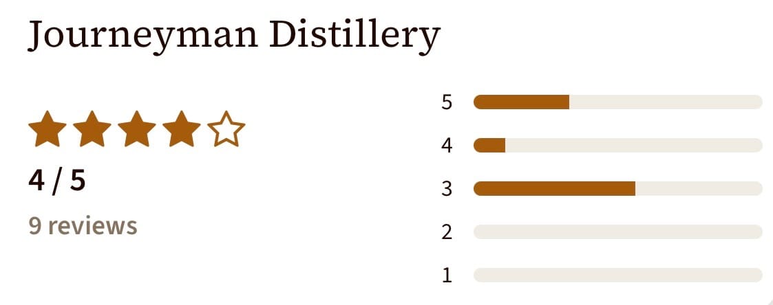 Journeyman Distillery: True Grain to Glass Whiskey
